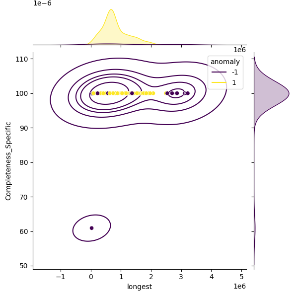 Serratia nematodiphila_sample_longest_Completeness_Specific.png